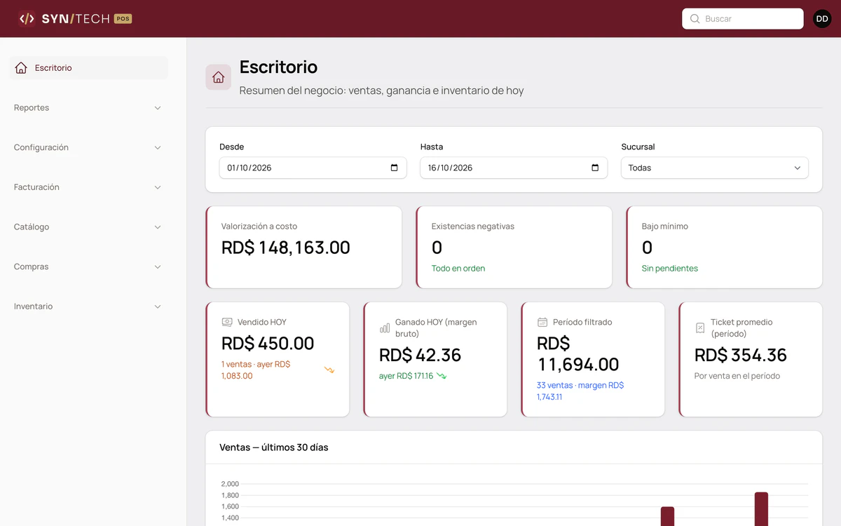 Panel del dueño en SyntechPOS con lo vendido hoy, la ganancia, el inventario y el gráfico de ventas